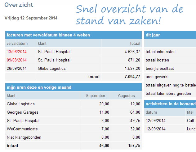 Openstaande facturen en urenregistratie online overzicht